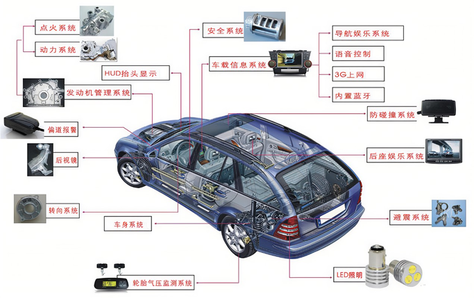 EMC測試之汽車輻射發(fā)射篇